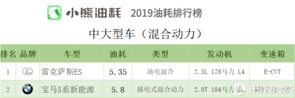 2019年中国汽车油耗排行榜——轿车篇（下）