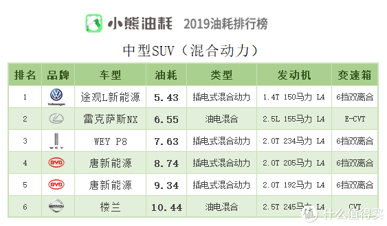 2019年中国汽车油耗排行榜——SUV篇（下）