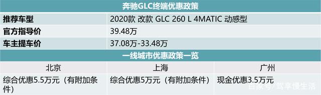 8月销售前十SUV降价排行榜 奔驰GLC和途观优惠最大